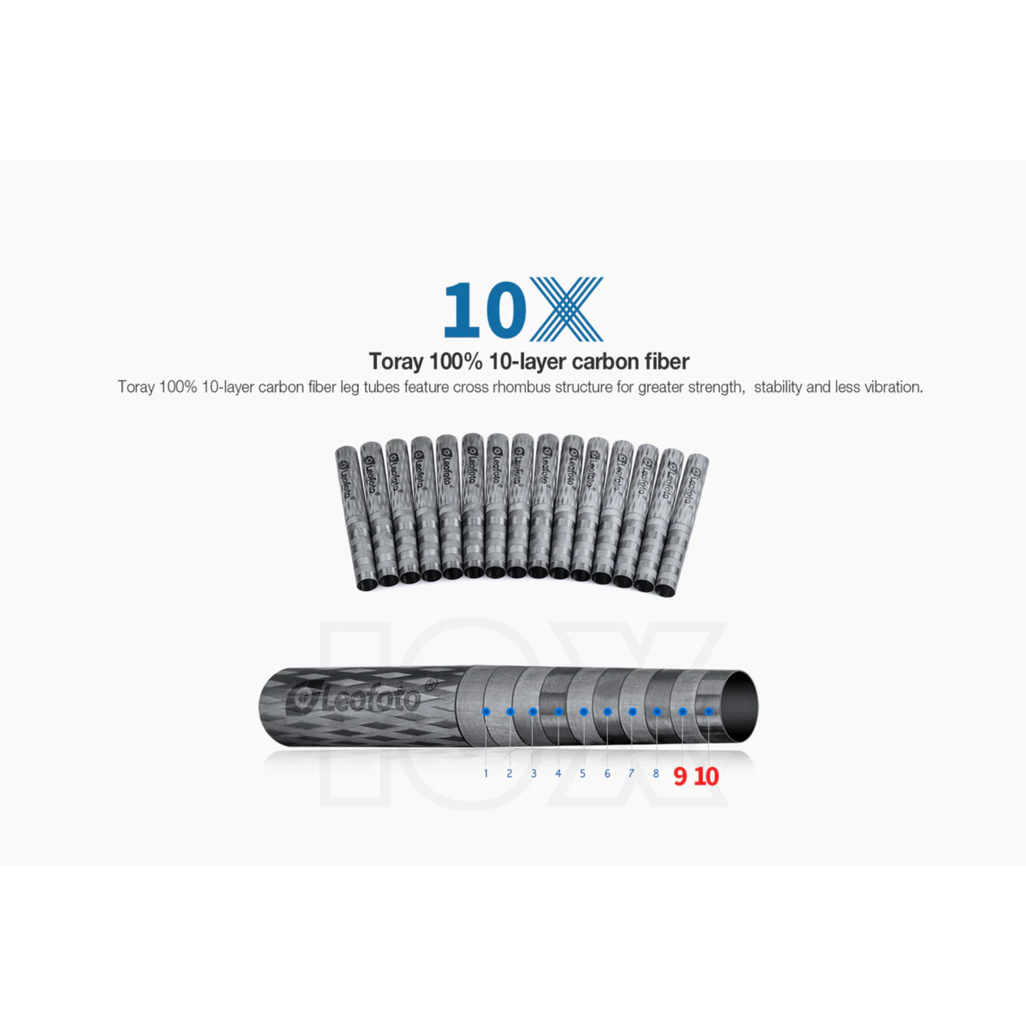 Leofoto LSR-284C+LH-30 Ranger Series Tripod with Ballhead | Flip Leg Lock Ver.