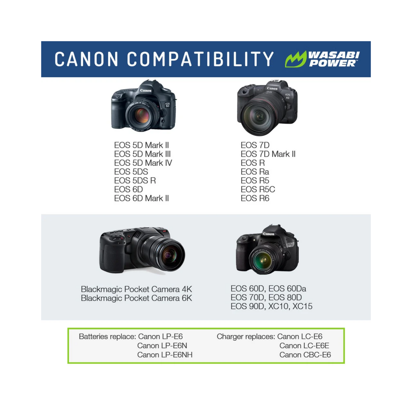Wasabi LP-E6, LP-E6N 2 Batteries w/ Charger for Canon Camera