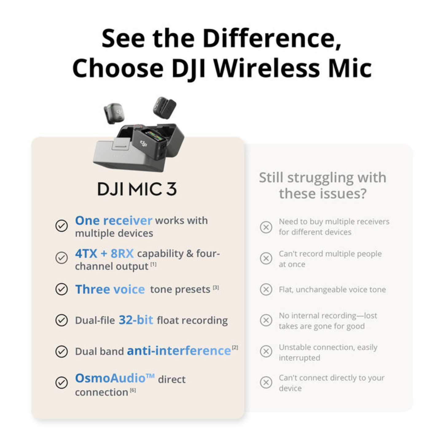DJI Mic 3 (2TX + 1RX+ Charging Case) Wireless Microphone